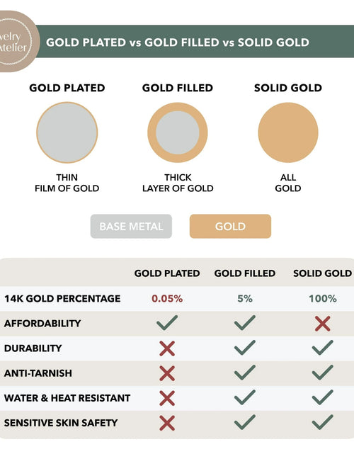 Load image into Gallery viewer, Gold Chain Necklace Collection - 14K Solid Yellow Gold Filled Miami Cuban Curb Link Chain Necklaces for Women and Men with Different Sizes (2.7Mm, 3.6Mm, 4.5Mm, or 5.5Mm)
